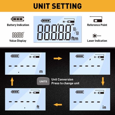 Professional 2 In 1 Laser Measure Tape 130ft Laser Distance Meter 16ft Continuous Measurement